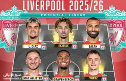 ریتینگ احتمالی بازیکنان لیورپول در بازی EA FC ۲۶؛ با حضور صلاح، ویرتس و فن دایک