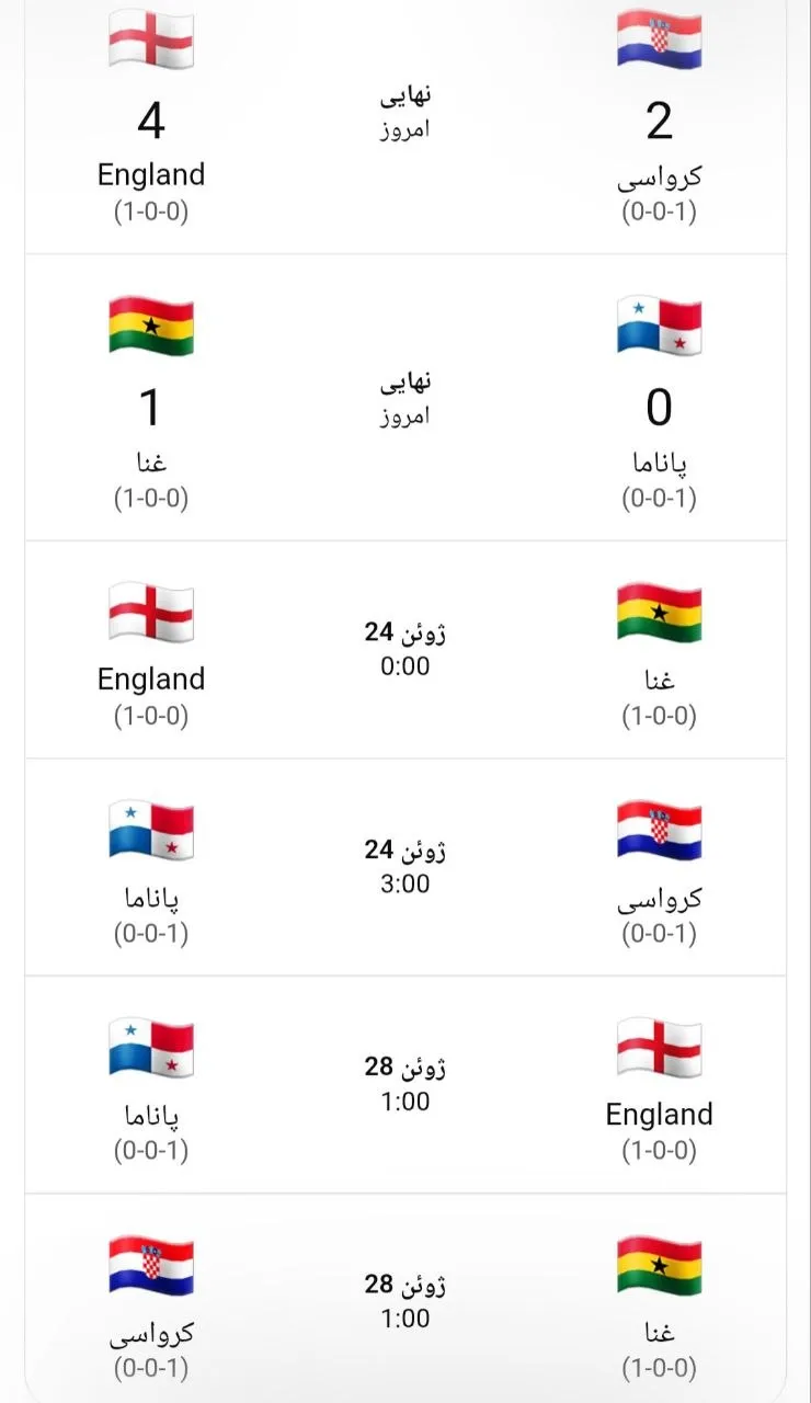 جدول گروه L پس از پایان هفته اول؛ انگلیس و غنا صدرنشینان جدول گروه L پس از پایان هفته اول؛ انگلیس و غنا صدرنشینان