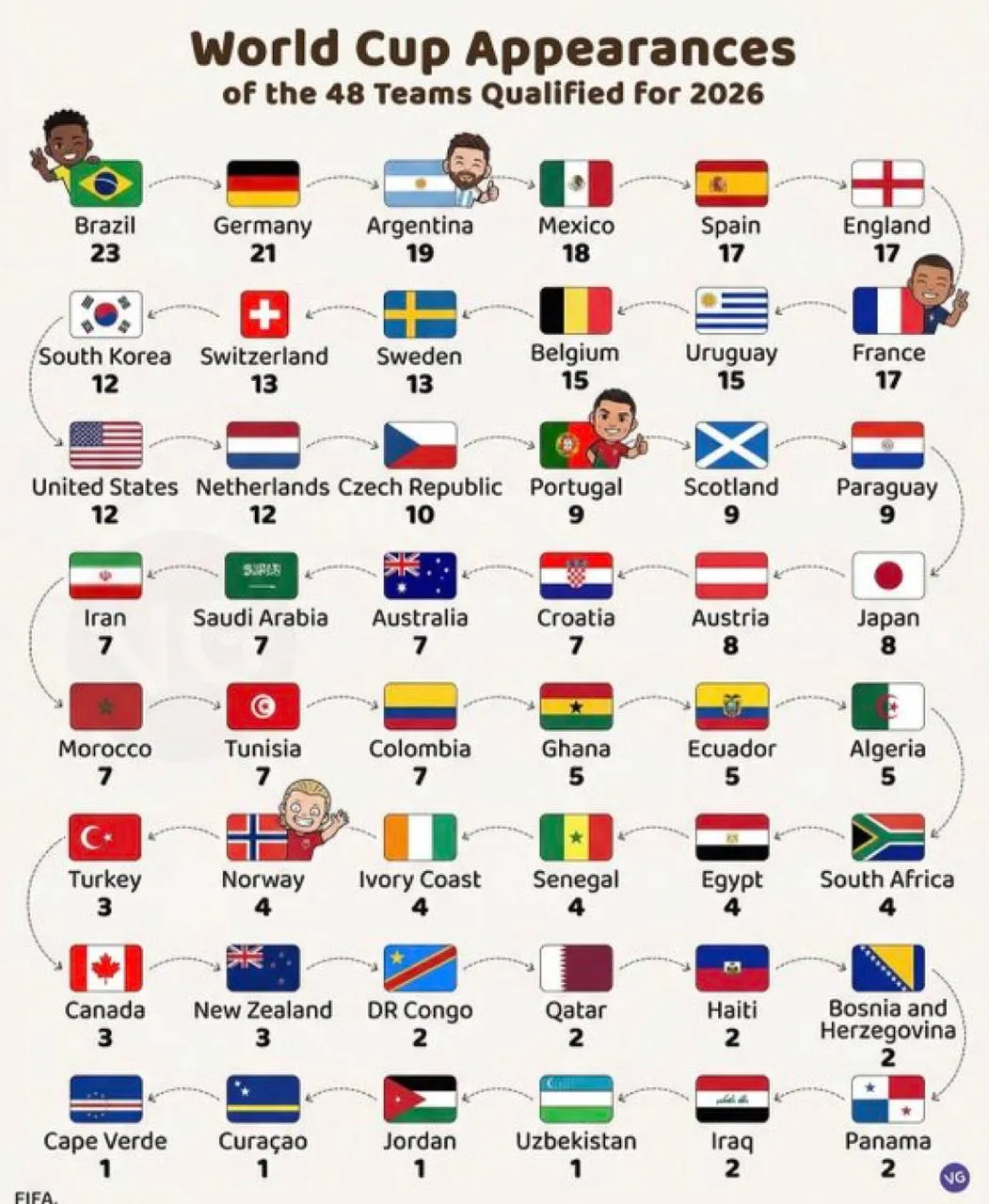 تیم ملی ایران