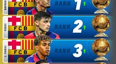 تصویر خبر رتبه&zwnj;بندی مدعیان توپ طلای ۲۰۲۵؛ سقوط بازیکنان رئال مادرید