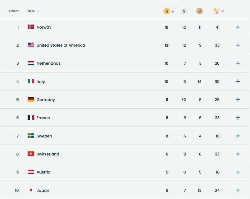 عملکرد نمایندگان ایران در المپیک زمستانی 2026