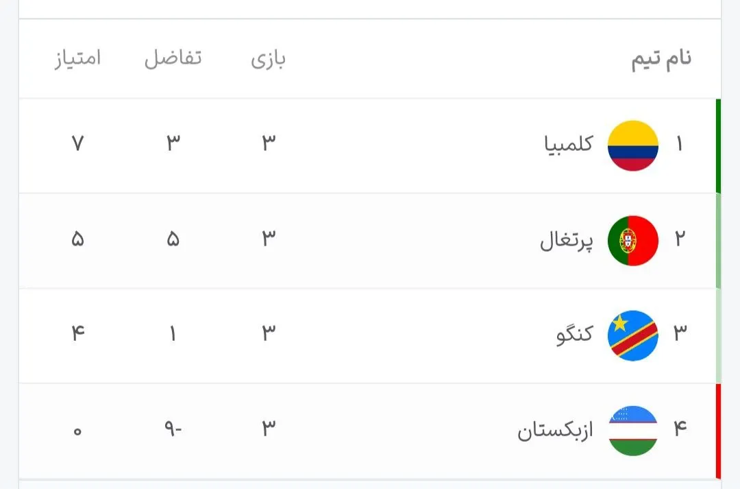 جدول نهایی گروه K