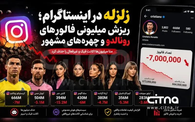 زلزله در اینستاگرام؛ فالورهای جعلی رونالدو و مسی دود شدند! 