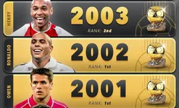 بهترین رنکینگ مهاجمان شماره ۹ در جوایز توپ طلای قرن بیست&zwnj;ویکم؛ پنج بازیکن برنده شدند