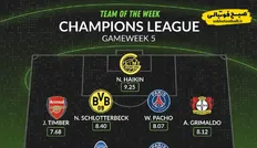 تصویر خبر تیم منتخب هفته پنجم لیگ قهرمانان اروپا از نگاه هواسکورد