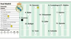 تصویر خبر ترکیب احتمالی رئال مقابل ختافه