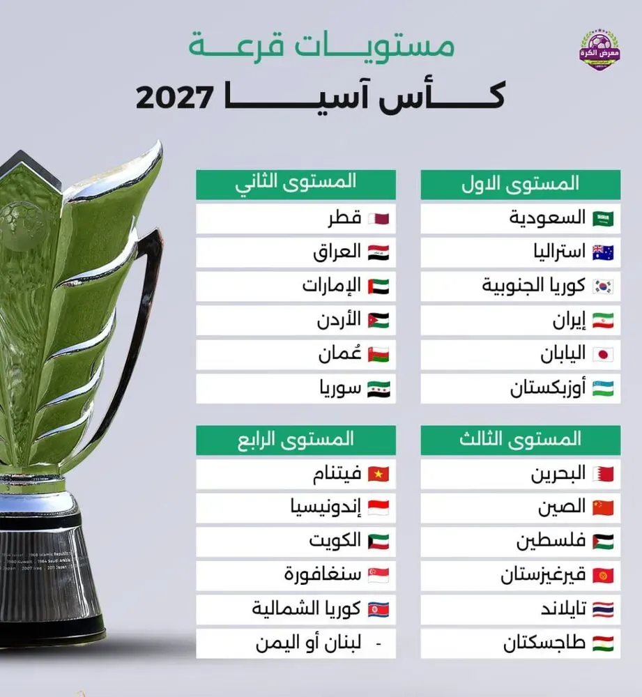 پوستر سیدبندی جام ملتهای آسیا ۲۰۲۷ پوستر سیدبندی جام ملتهای آسیا ۲۰۲۷